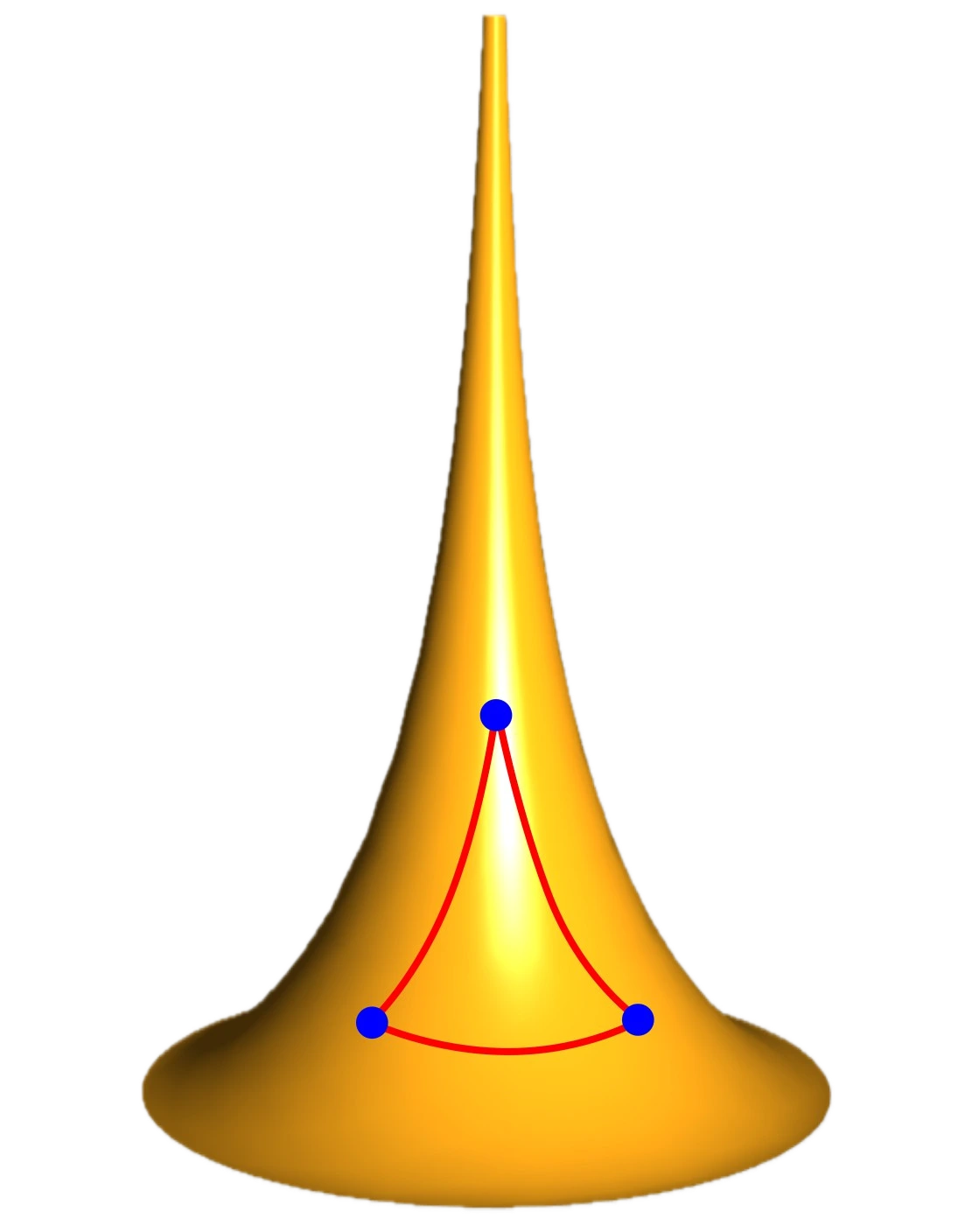Géométrie sphérique